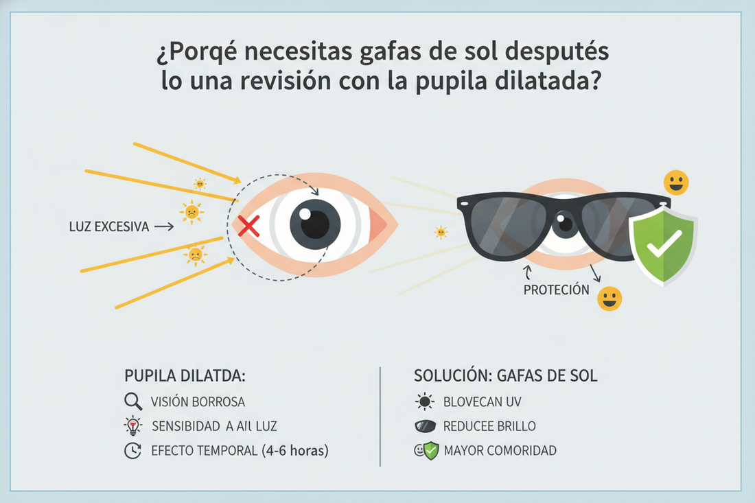 ¿Por qué necesitas gafas de sol después de una revisión con la pupila dilatada?