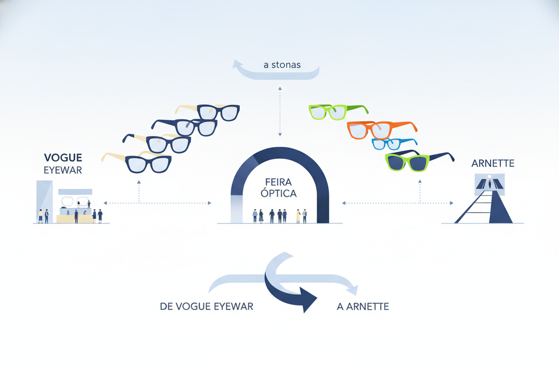 De Vogue Eyewear a Arnette: cómo las ferias ópticas anticipan las monturas que veremos en tienda