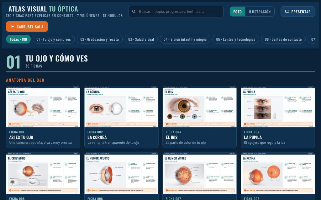 Índice del Atlas Visual con buscador y volúmenes